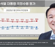 尹 국정수행 긍정평가 38.7%…2주째 완만한 하락세[리얼미터]