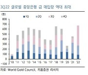 자산배분 차원에서 '금 ETF' 장기적으로 효자