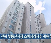 전북 부동산시장 소비심리지수 계속 하락