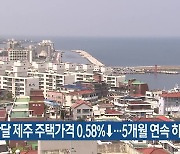 지난달 제주 주택가격 0.58%↓…5개월 연속 하락