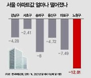 강남3구?용산 빼고 전지역 규제지역 완화...전매제한도 대폭 축소 [Estate]