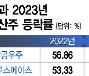 50% 뛰었던 방산주, 올해는 -6.8%…호시절 갔다? 증권가 전망은