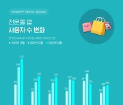 한국인이 제일 많이 이용한 패션·뷰티 앱 1~3위는? [이젠 K-패션·K-뷰티]