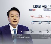 리얼미터 "윤대통령 지지율 38.7%…2주 연속 소폭 하락"