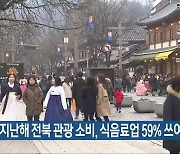 “지난해 전북 관광 소비, 식음료업 59% 쓰여”