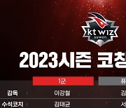 [공식발표] kt 2023시즌 코치진 발표…유한준·전병두 퓨처스 코칭스태프 합류
