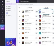 넥슨게임즈, '블루 아카이브' 일본 앱스토어 매출 1위 기록