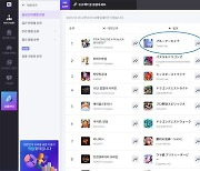 넥슨게임즈 ‘블루 아카이브’, 일본 앱스토어 매출 1위 등극