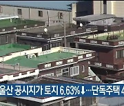 올해 울산 공시지가 토지 6.63%↓…단독주택 4.98%↓