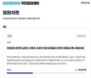민주당 ‘1000원 당원’ 논란 시끌···비명계 낙선운동 요구까지