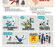 충북대 금연지원센터 4박5일 과정 '금연 캠프' 참가자 모집