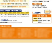 강원도 '미취업 여성, 구직활동 지원'