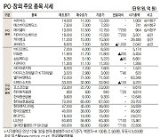 큐라티스, 14.29% 급등한 8000원 [IPO장외 주요 종목 시세](1월 25일)