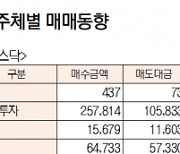 [데이터로 보는 증시]코스피, 기관 276억·외국인 7682억 순매수 (1월 25일-최종치)