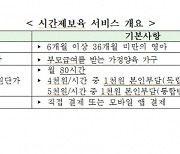 강원도육아종합지원센터, 도내 영아대상 시간제보육기관 30개소 운영