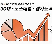 SSEM, 2022년 부가세 신고 서비스 이용자 결산 발표