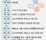 CJ 택배노조 '부분파업' 개시…배송지연은 아직 없어