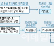 ‘헬릭스미스 최대주주’ 등극,카나리아바이오엠 의도는?