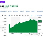 테슬라 0.38%-리비안 3.55% 미전기차 일제 상승(종합)