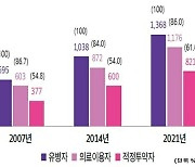 20세 이상 3명 중 1명은 ‘고혈압’ 경험…환자 14%는 1년간 의료이용 없어