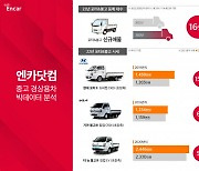 "불황에 포터·봉고 잘 나가네"…엔카닷컴, 중고 경상용차 수요 증가