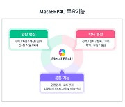 메타넷디지털, 'MetaERP4U'로 대학정보화 시장 영향력 확대