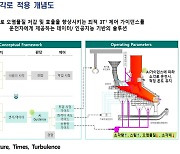 한화진 장관, AI 소각로 현장 방문…“미래환경산업펀드 확대 검토”