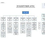 “회원사 대변기능 강화”···서유석호 금투협, 조직 슬림화 단행