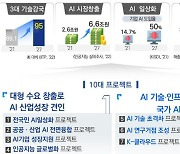 [아!이뉴스] 차세대 AI 경쟁 심화…국내 OTT 실적 공개 임박