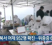 충북서 어제 952명 확진…위중증 6명