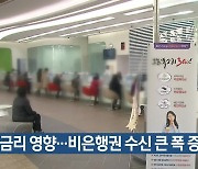 고금리 영향…대구·경북 비은행권 수신 큰 폭 증가