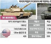 獨 "우크라에 주력탱크 지원"…동부 격전지 판도 뒤바뀌나