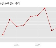 AP위성 수주공시 - 위성휴대폰 납품(PO NO.200836,5) 50억원 (매출액대비  12.4 %)