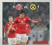 Lee Jae-sung scores for Mainz in 2-1 loss to Dortmund