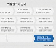 2년 만에 마주앉는 정부-의협… ‘의대 증원’ 결단 내릴까 