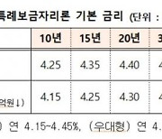 은행보다 비싸?, 특례보금자리론…금리 0.50%P 인하