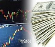 Foreign investors net buyers of 5 trillion won worth of Korean shares