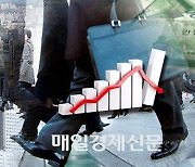 Korea’s business confidence drops to 18-month low