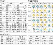 [표] 오늘의 날씨