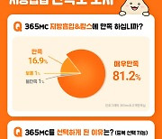 365mc, 지방흡입 고객 만족도 99% 달성 “전문성·결과 만족”