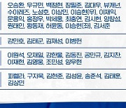 삼성, 일본 오키나와 스프링캠프 30일 시작…10차례 연습경기도 예정