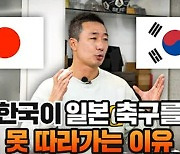 ‘월드컵 16강’ 최태욱 “한국 축구, 일본 따라가는 게 기적” 작심 비판