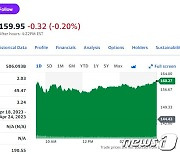 테슬라 11% 폭등-니콜라 5% 급락, 美전기차 혼조세(종합)