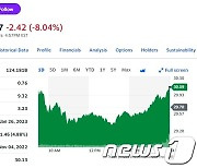 인텔 실적 시장 예상 미달, 시간외서 8% 폭락(상보)