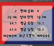 [BAKO PREVIEW] 2023.01.27 BNK 썸 vs 신한은행