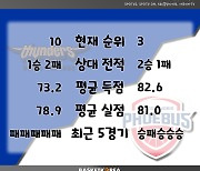 [BAKO PREVIEW] 2023.01.27 서울 삼성 vs 울산 현대모비스