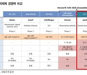 “에이프릴바이오, 자가면역질환 후보 및 플랫폼 가치 상승 기대”