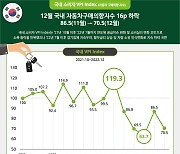 "할부 이자 갚다 허리 휜다"…차 구매 미루는 韓소비자들