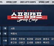 롯데, 2023시즌 스프링캠프 실시…괌→이시가키→오키나와