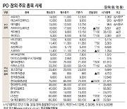 케이뱅크, 0.98% 하락한 1만150원  [IPO장외 주요 종목 시세](1월 27일)